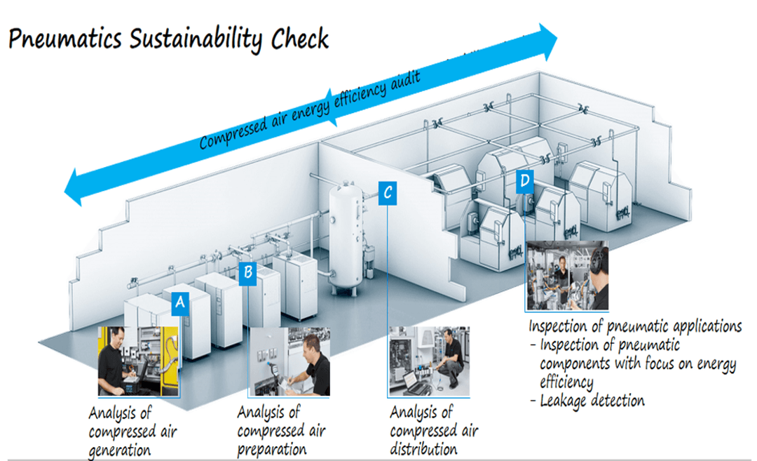Yutech Energy Saving Solution