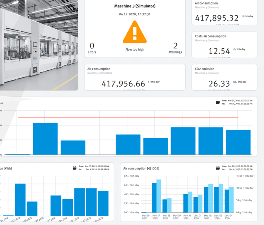 Yutech Real-time air monitoring